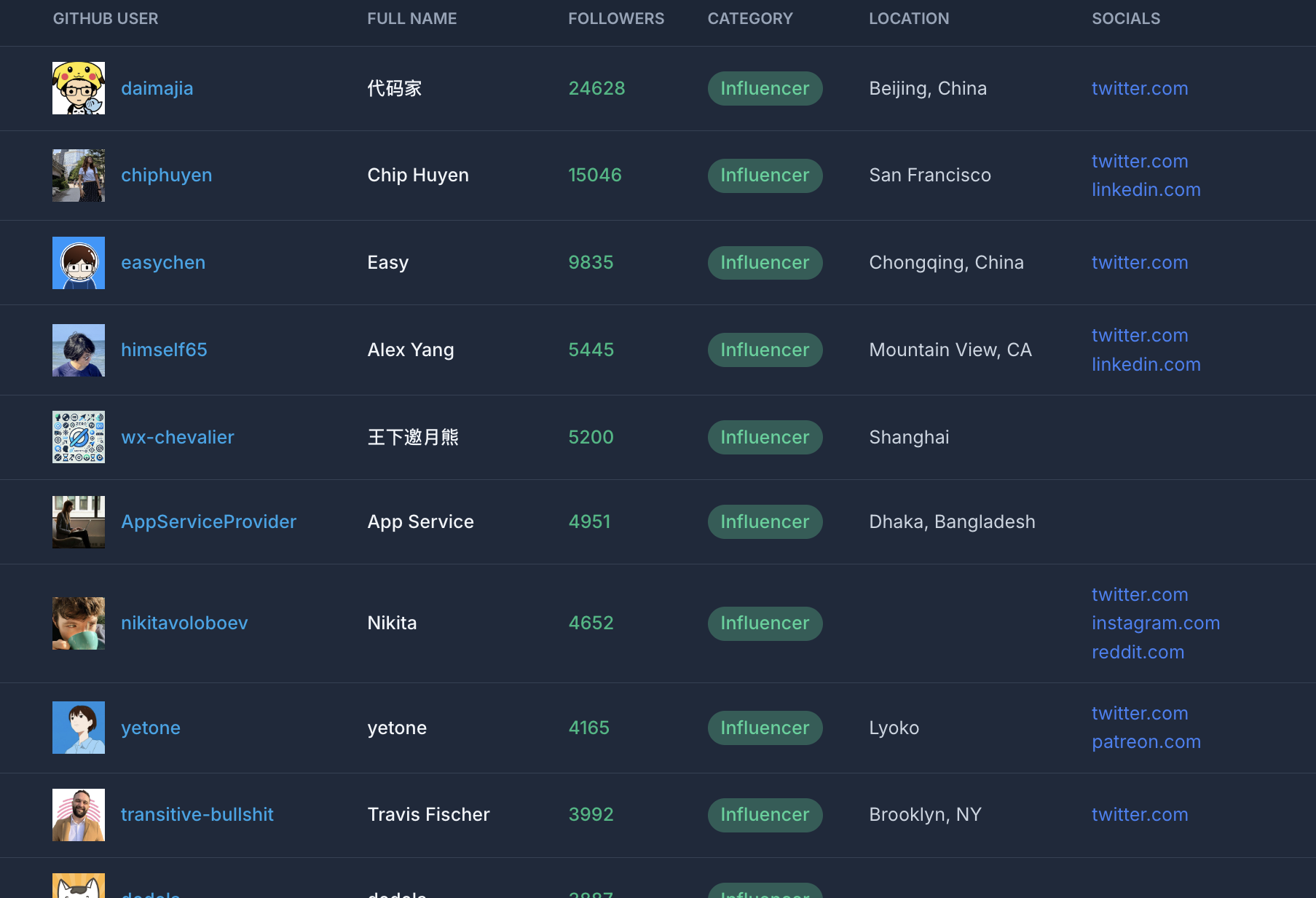 screenshot of devscan dashboard